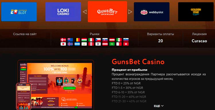 Общие сведения о брендах