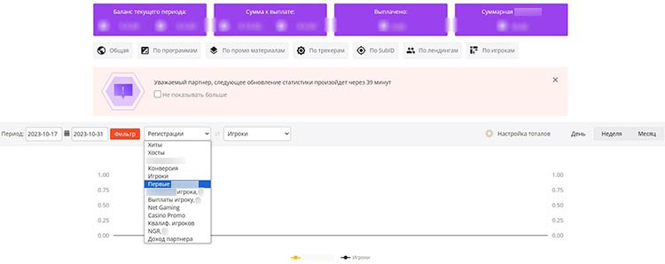 Статистика в партнерке