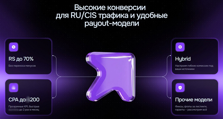 Модели сотрудничества
