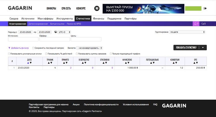 Статистика по проектам