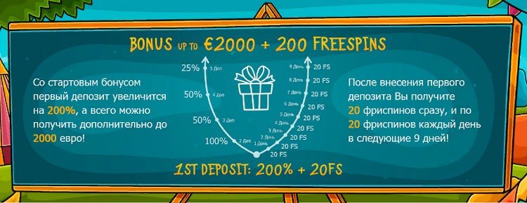 Игровые автоматы, где можно выиграть деньги