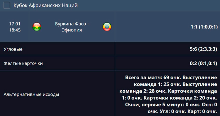 Результаты матча