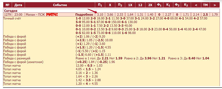 Заключение сделки