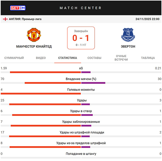 Информация о поединке