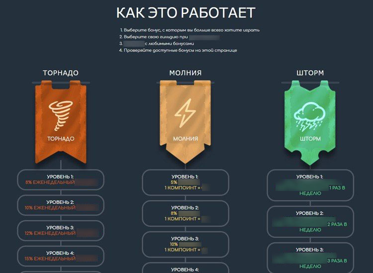 VIP-программа с гильдиями