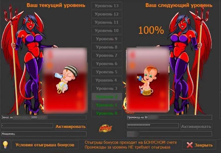 Уровни VIP-программы с бонусами