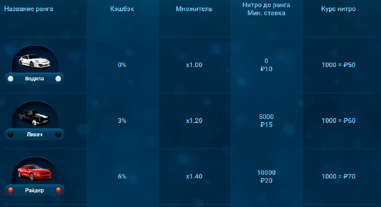 Названия VIP-статусов