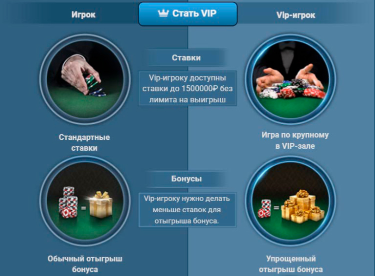 VIP-статус открывает доступ к некоторым привилегиям