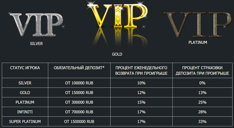 VIP-программа с кешбэком