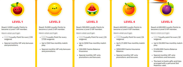 Пять VIP-статусов со своими привилегиями
