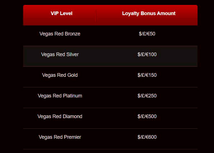 Денежные подарки VIP-игрокам