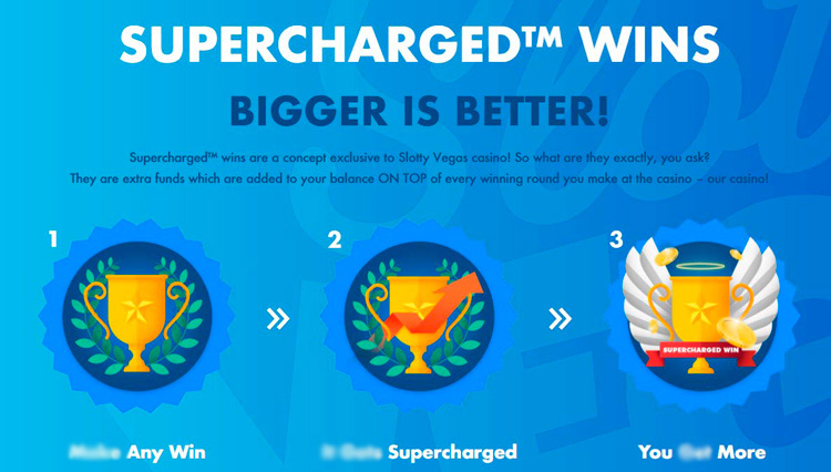Условия режима Supercharged Win