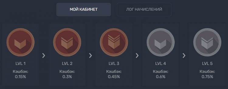 Система статусов