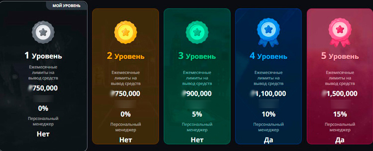 Статусы лояльности