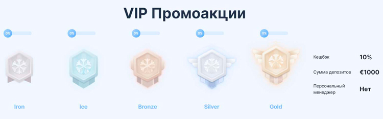 Условия начального уровня Iron