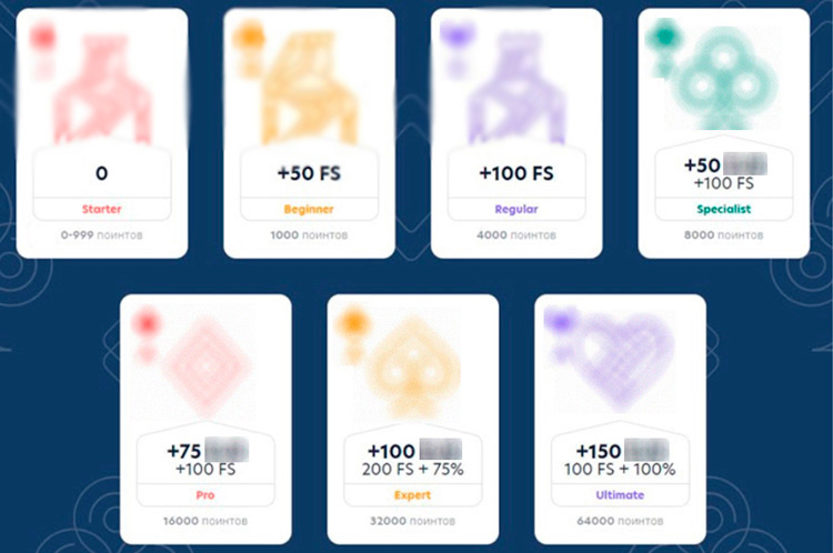 7 уровней VIP-программы