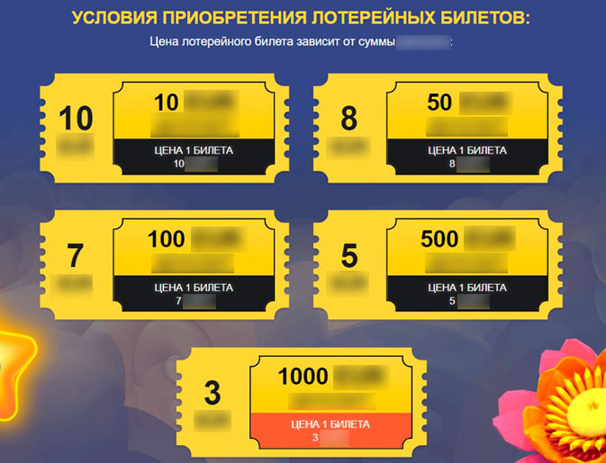 Зависимость между размером депозита и ценой билетов