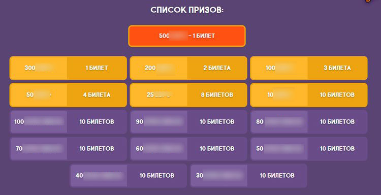 Список призов в лотерее