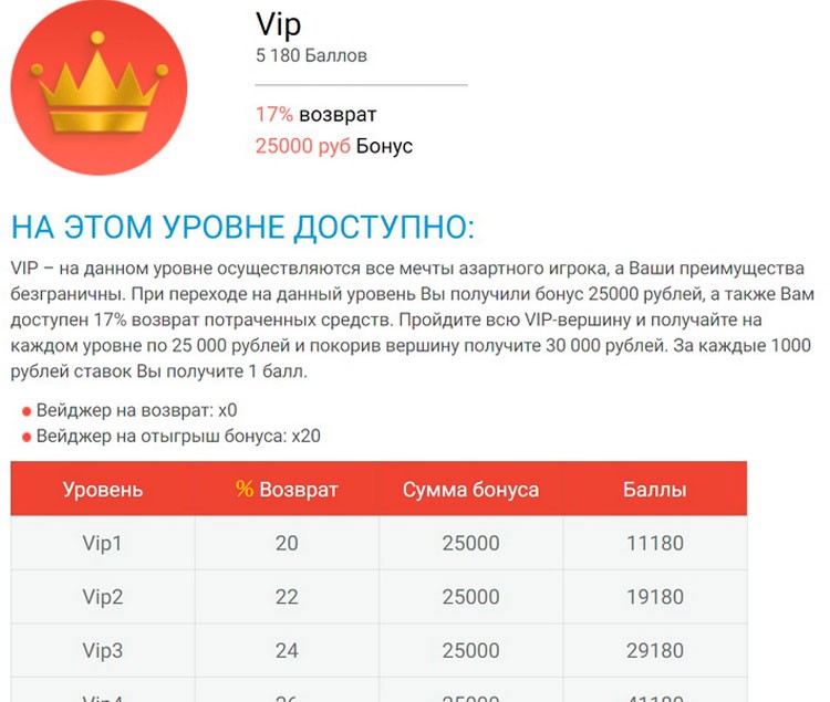 VIP-уровни