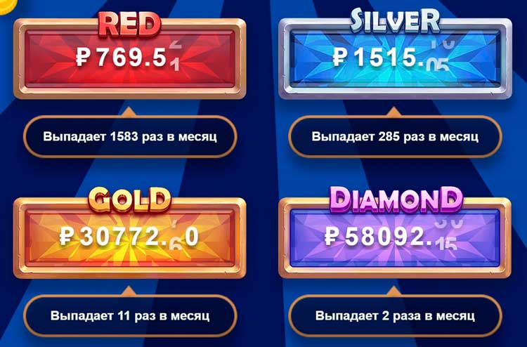 Выигрыши в автоматах с джекпотом