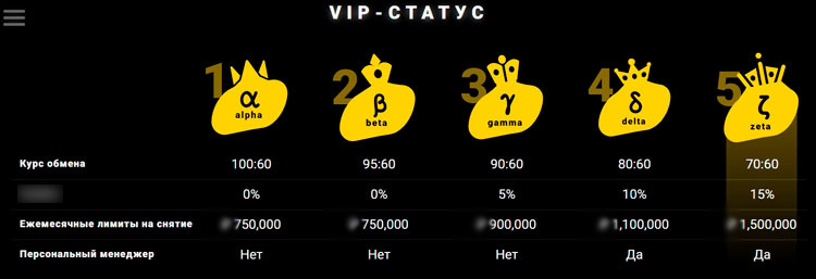 Неинтересная VIP-система 