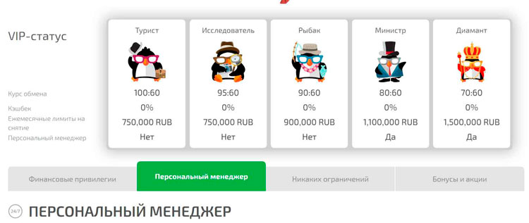 Уровни VIP