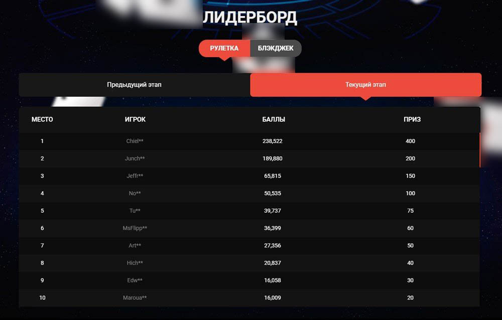 Призовые места