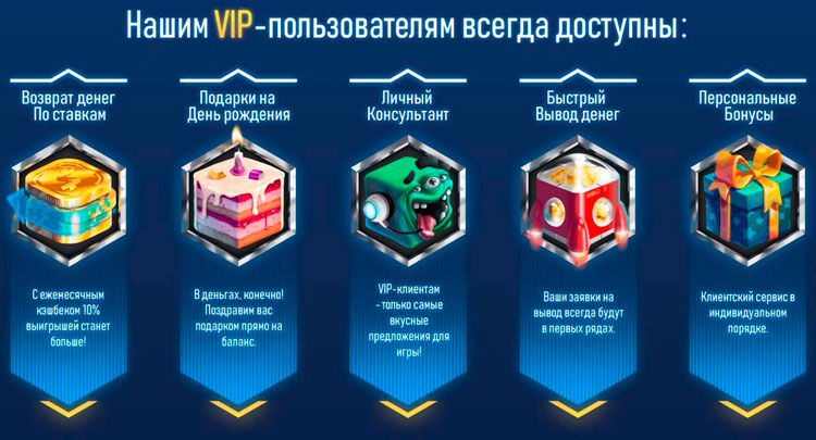 Бонусы VIP-программы