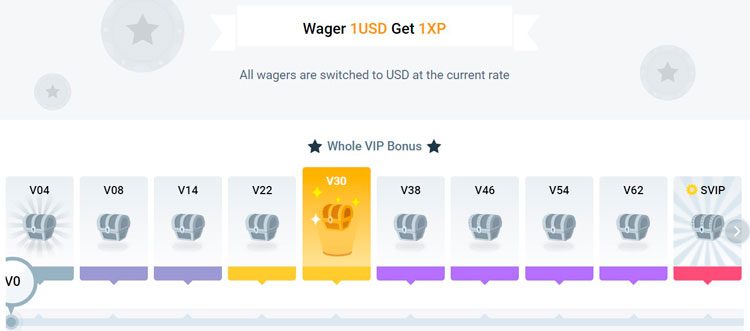 Специальные VIP-подарки