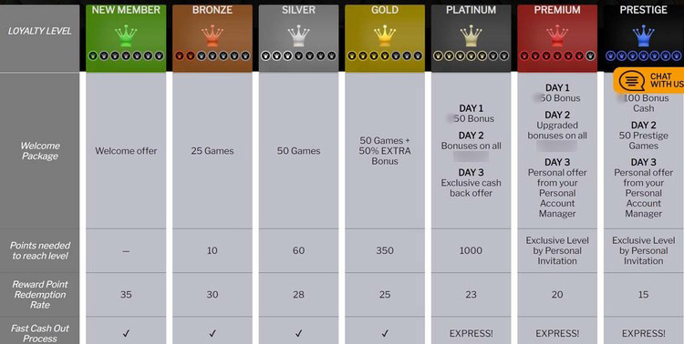 VIP-программа на сайте 