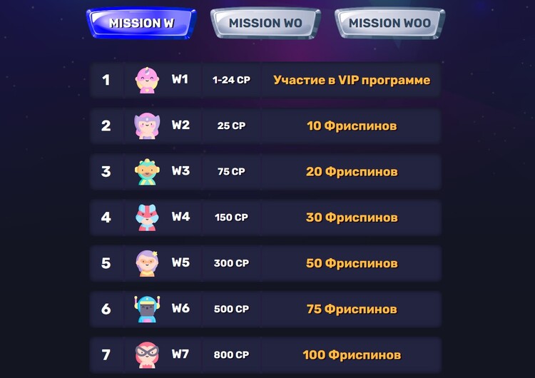 Семь уровней программы лояльности