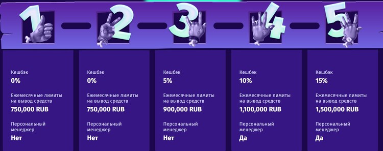 VIP-статусы и их привилегии