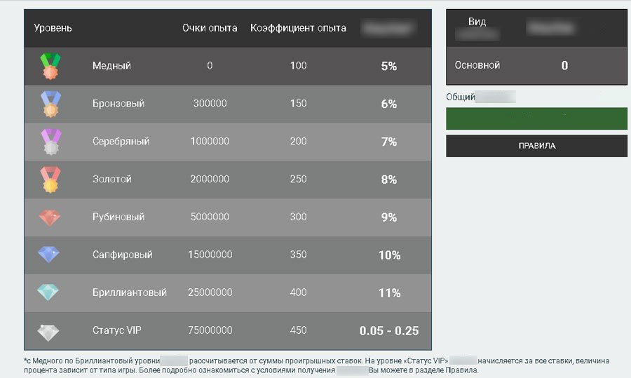 Система статусов