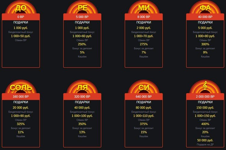 beep beep casino bonus codes