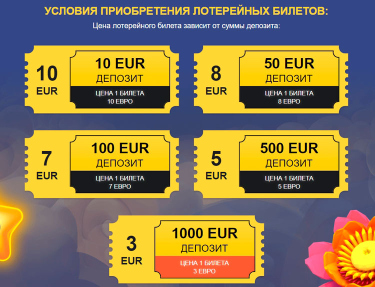 Зависимость между размером депозита и ценой билетов