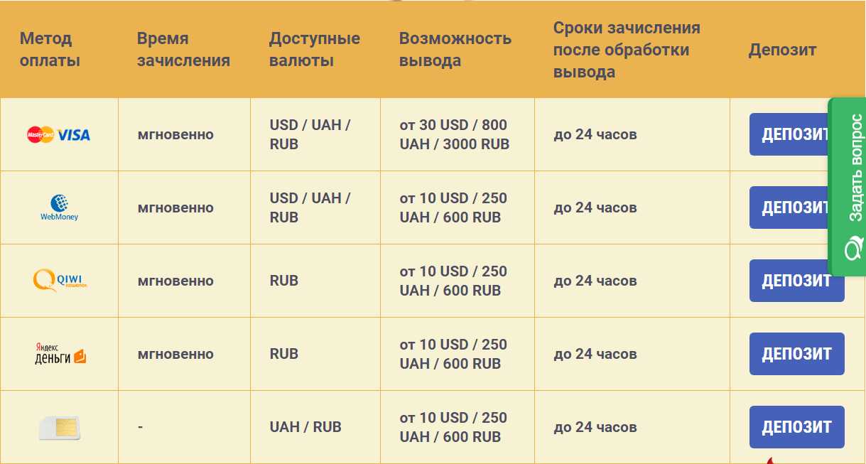 Методы оплаты депозита