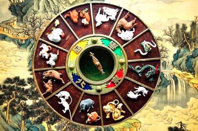 Chinese Zodiac