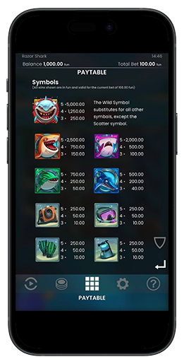 Игровые символы слота