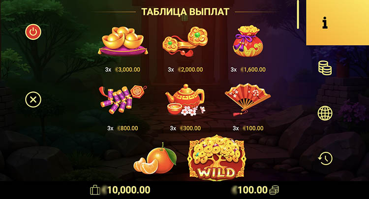 Игровые символы слота