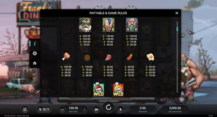 Таблица выплат