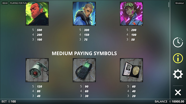 Значения символа