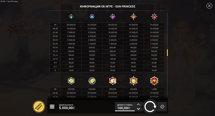 Таблица выплат