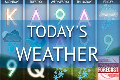 Today’s Weather
