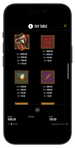 Выплаты за символ