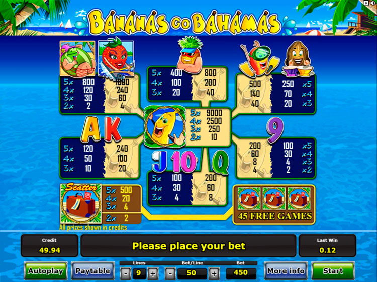 Игровой Автомат Bananas Go Bahamas Novomatic Картинки