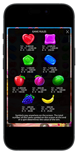 Таблица выплат