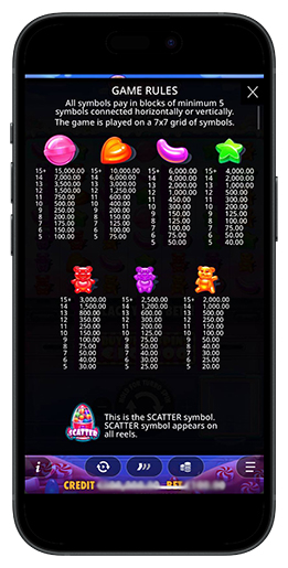 Таблица выплат