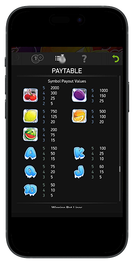 Таблица выплат