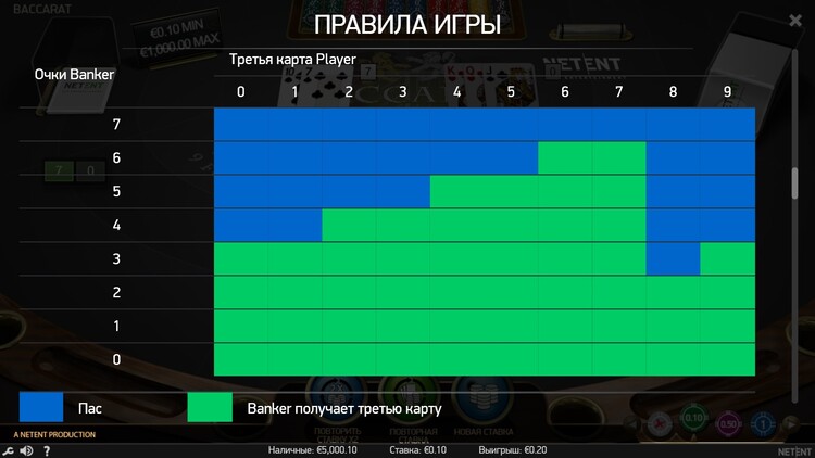 Варианты участия в дополнительной раздаче дилера
