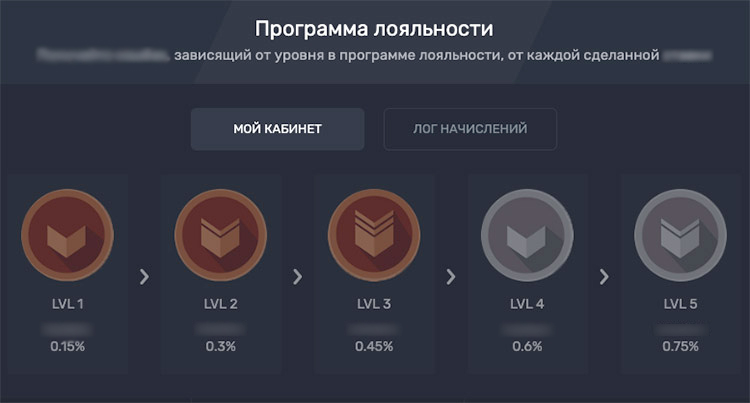 Программа лояльности